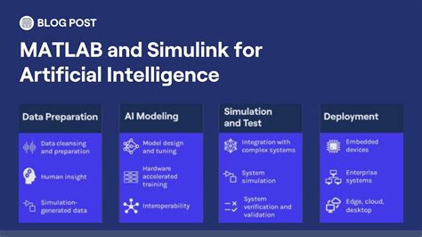 Artificial Intelligence Code Using MATLAB 的图像结果