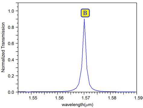 Image result for CD-R Filter Fiber Channel
