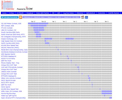 Ham Radio Contesting Etiquette for Contesters and Non-Contesters Alike