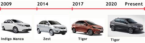 D'source TATA Indigo 2002 | Four Wheelers | D'Source Digital Online ...