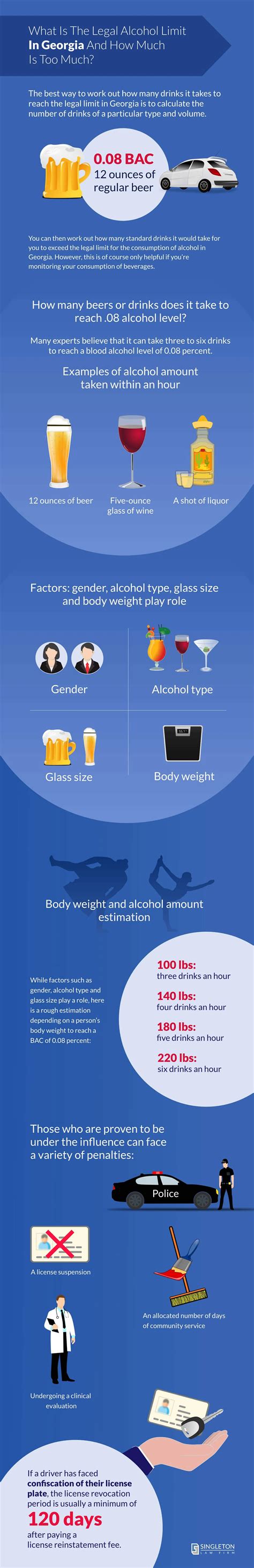 Legal Alcohol Limit In Georgia | Singleton Law Firm