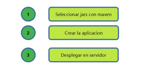 Image result for Spring Boot Java Que ES