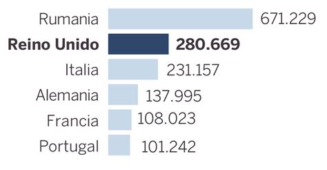 Madrid y Londres ultiman un acuerdo para dar voto a sus residentes en ...