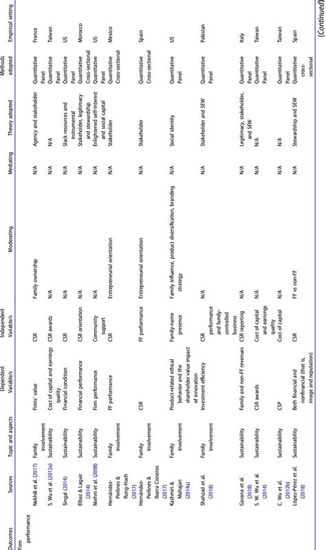 CSR Matrix Python Multiplikation 的图像结果