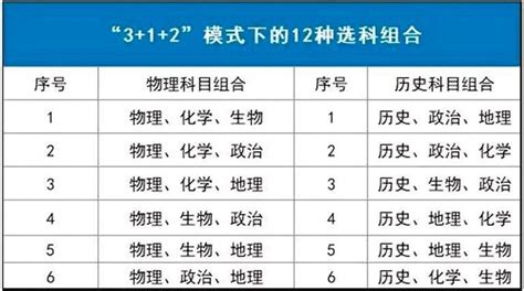 2025年陕西省实施“3+1+2”高考模式凤凰网陕西_凤凰网