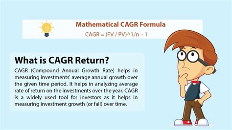 CAGR 的图像结果