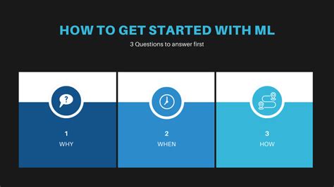 Image result for Machine Learning From Starting