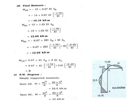 Image result for Slope of Deflection Practical Example
