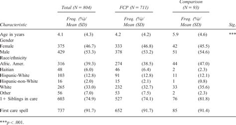 Image result for FCP Statistics