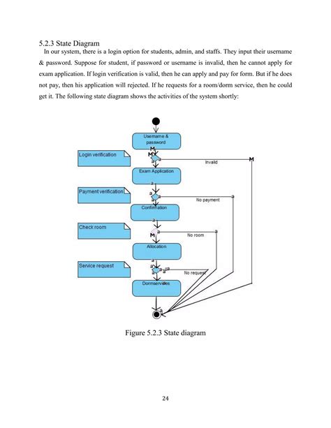 Project Dormitory Management System 的图像结果