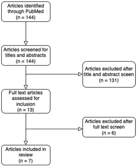 Popliteal Artery Injury Following Knee Dislocation: Anatomy, Diagnosis ...