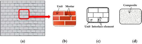 Investigation of Behavior of Masonry Walls Constructed with Autoclaved ...