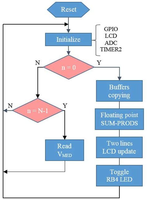 Image result for Computer Loop