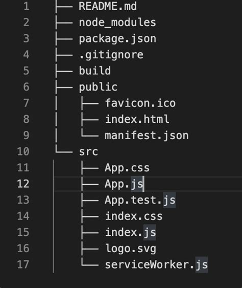 Image result for React Project Basic File Structure