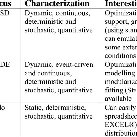 Simulation Software Examples 的图像结果