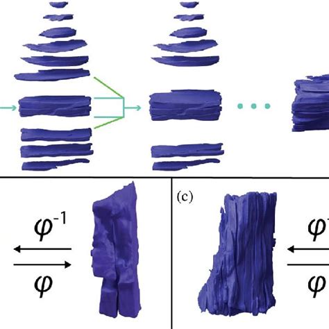 Image result for Sequential Block Method