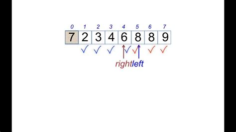 Image result for Quicksort Implementation