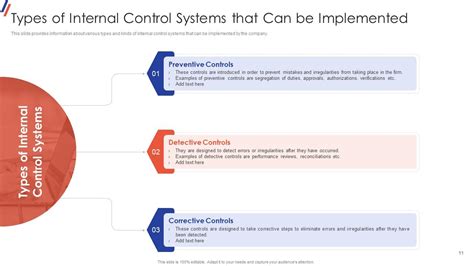 Image result for Video Tutorial On Internal Control System