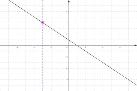 Image result for Which Graph Represents a Function