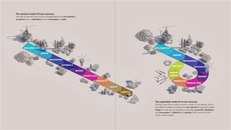 Image result for Economy