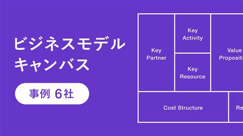 Image result for Code Development Process Schema