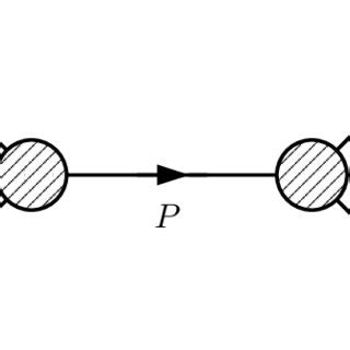 Image result for Recursion Relation