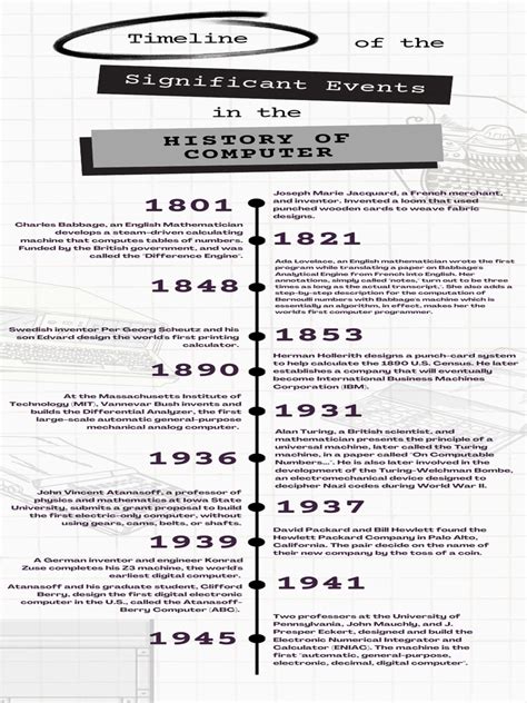 Computer History Timeline 的图像结果