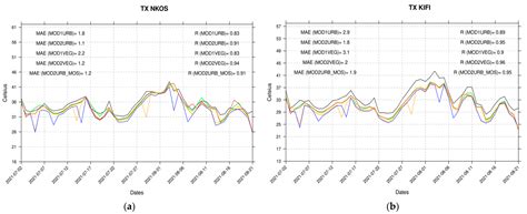 High Resolution WRF Modelling of Extreme Heat Events and Mapping of the ...