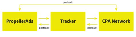 Image result for Discrepancy Examples