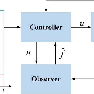 Image result for She Modulation Motor Control