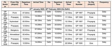 Maha Kumbh 2025: Akasa Air Launches Additional Daily Flights To ...