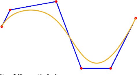 Cost-Effective Path Using a Star Algo Python 的图像结果