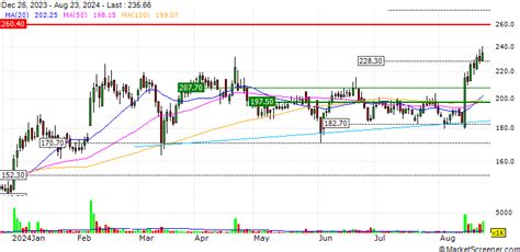 S H Kelkar and Company Limited Reports Unaudited Consolidated Sales ...