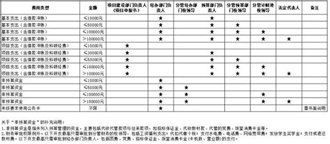 财务收支明细表Excel模板图片-正版模板下载400148377-摄图网