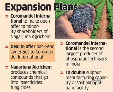 Murugappa company looks to buy 49% in Nagarjuna Agrichem - The Economic ...
