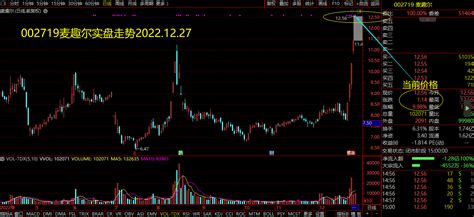 麦趣尔(002719)要点解析20230223 - 知乎