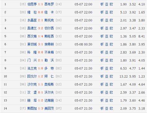 足彩16073期：滚存1033万 二等奖442万_焦点新闻-500彩票网