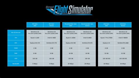 Image result for Flight Simulator PC Configuration