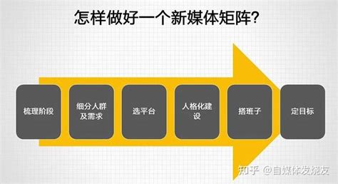 短视频矩阵系统，短视频矩阵系统，短视频SEO源码 - 知乎