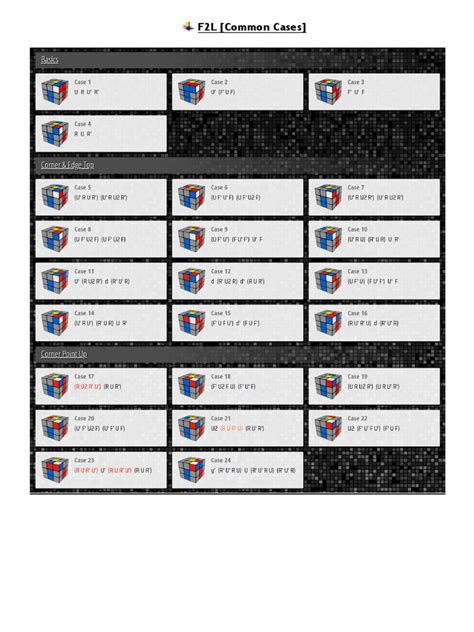 Image result for CFOP Advanced