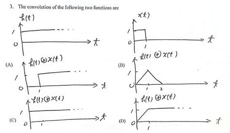 Image result for Convolution of Two Functions