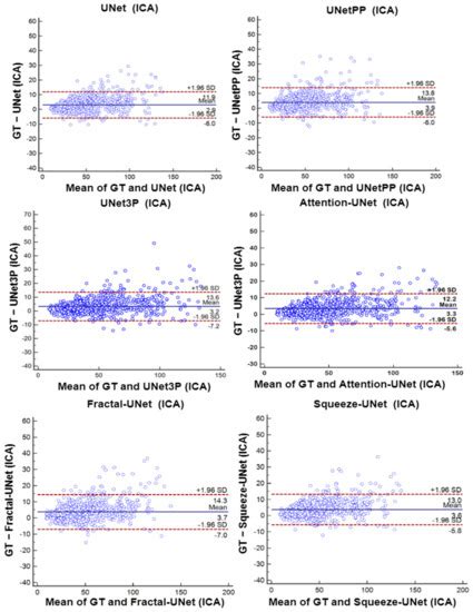 Attention-Based UNet Deep Learning Model for Plaque Segmentation in ...