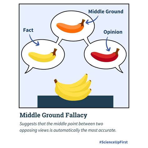 Middle Ground Fallacy | ScienceUpFirst