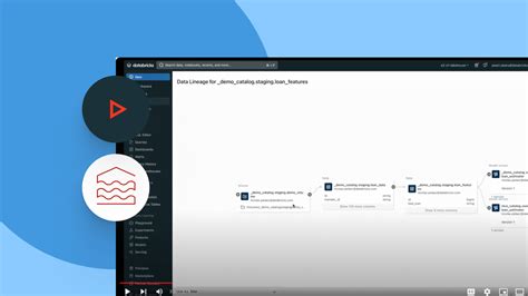 Image result for Databricks Data Lineage for Unity Catalog
