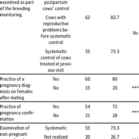 Image result for Reproduction Examination