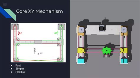 FDM 3D PRINTER | PPTX