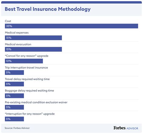 Aegis Travel Insurance Review – Forbes Advisor