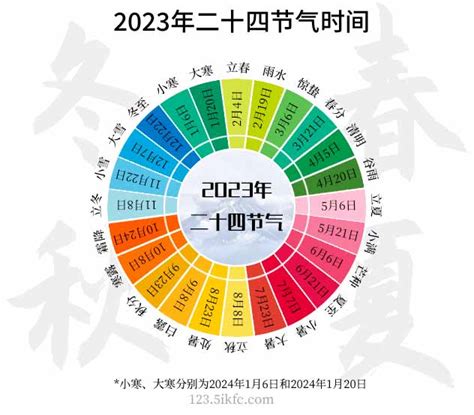 2021年二十四节气详细时间表 - 日历网