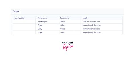 Image result for ETL SQLAlchemy Do Not Incude Duplicate