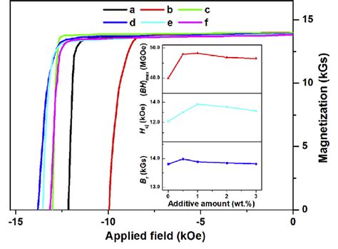 Image result for Demagnetization Curve 48 MgO Magnet